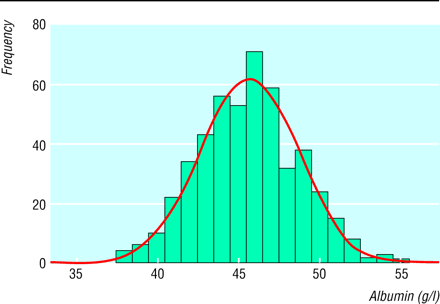 Figure1